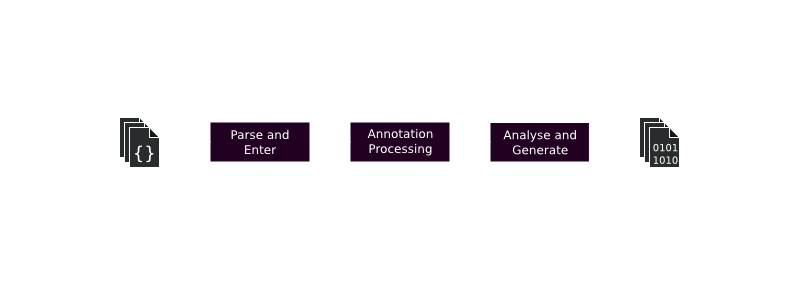 Scheme from OpenJDK's Docs